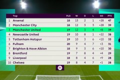 枪手7000万新援欧冠迷失，下场36秒球队竟取得领先！