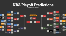 火箭内线新星闪耀欧洲赛场 土耳其遗憾摘银
